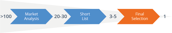 Short list BI software