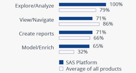 Sas Reporting Jobs