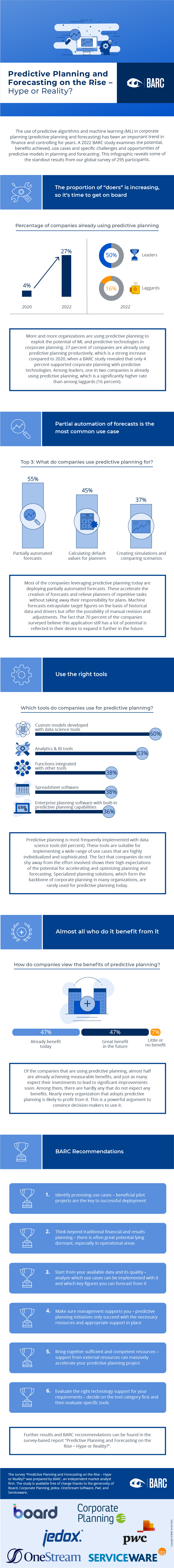 Predictive Planning and Forecasting Infographic