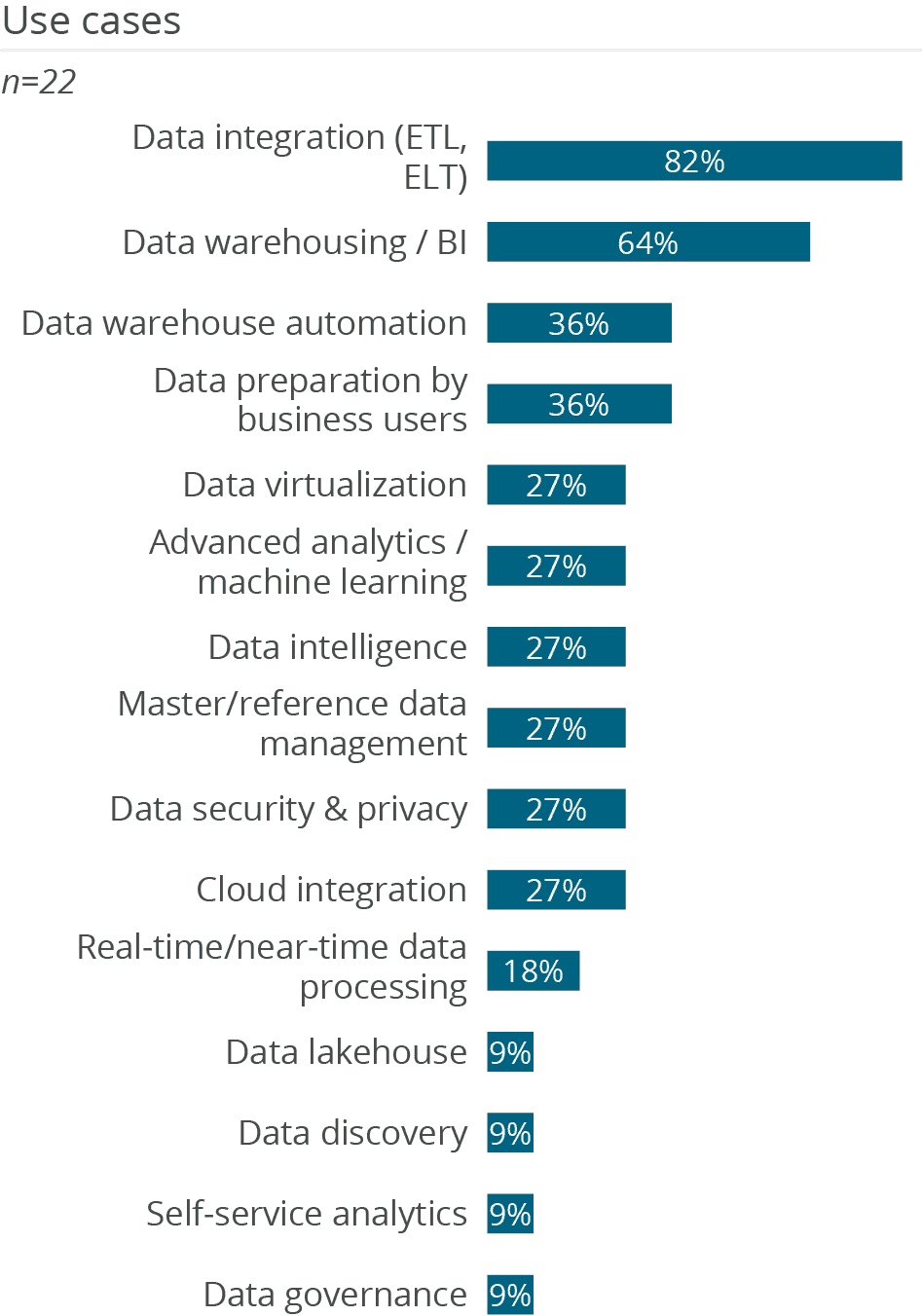 PostgreSQL BI Survey